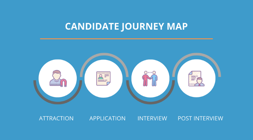 candidate journey synonym