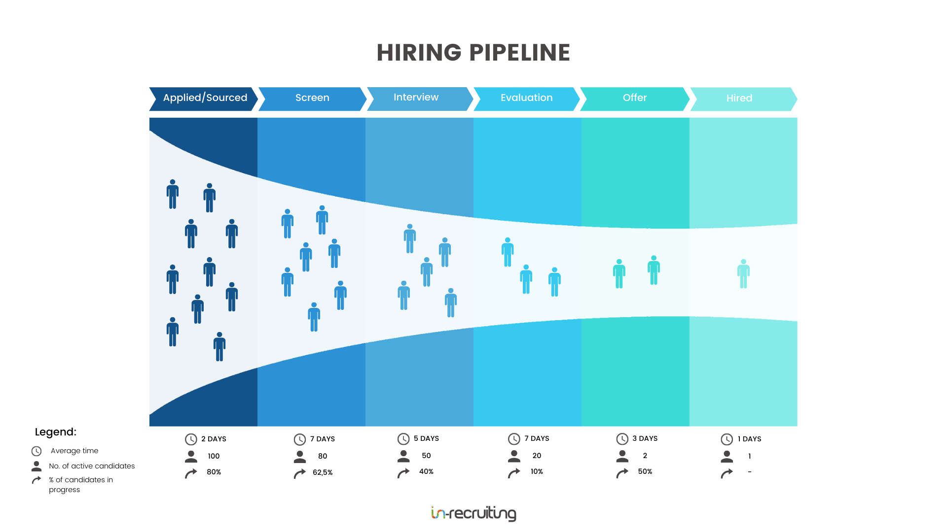 Hiring pipeline the system to guide your candidates through the